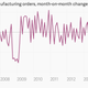 Image for article titled Suddenly, the heart of Germany’s economy looks shaky